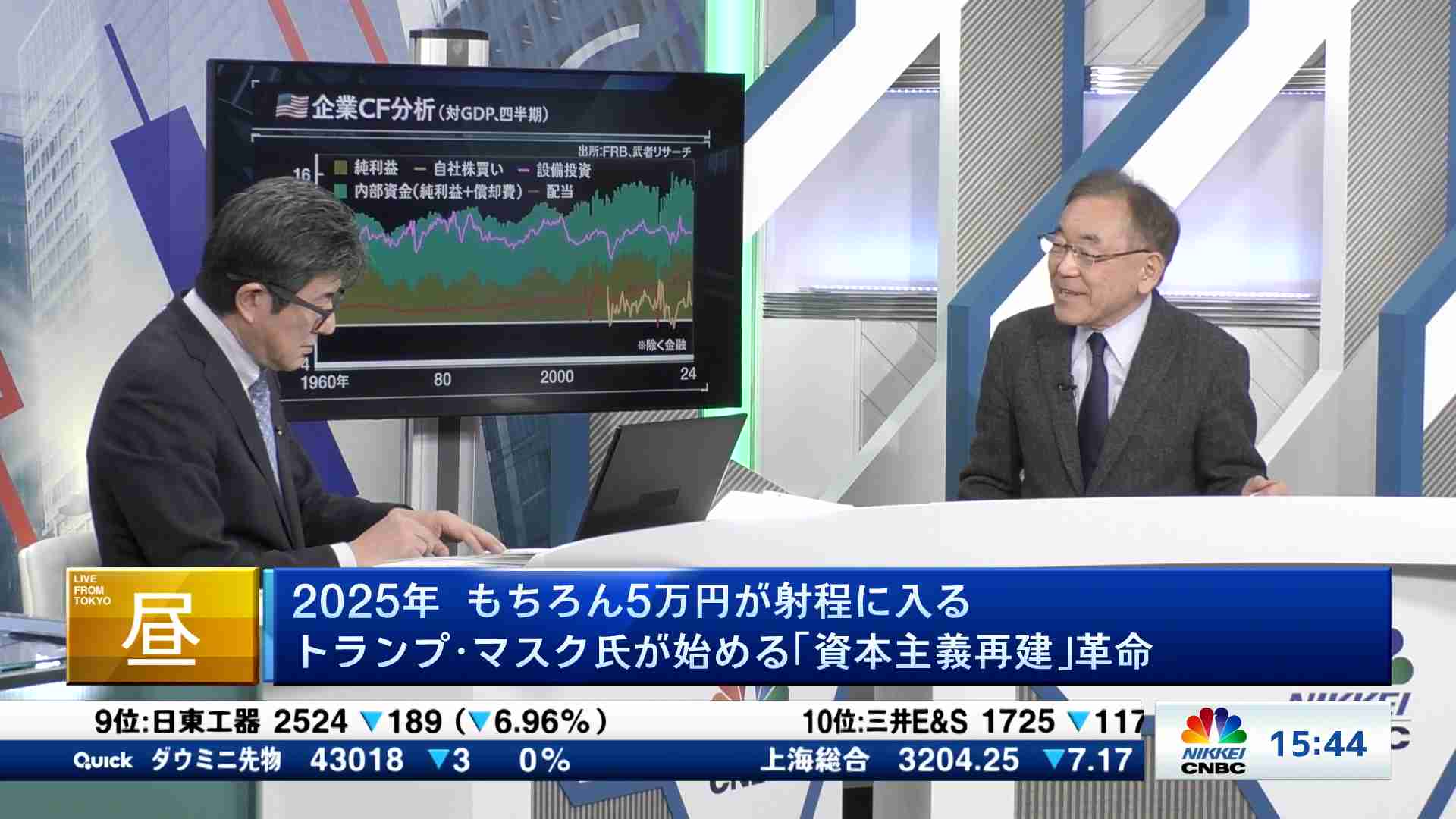 2025年當然可以達到5萬元