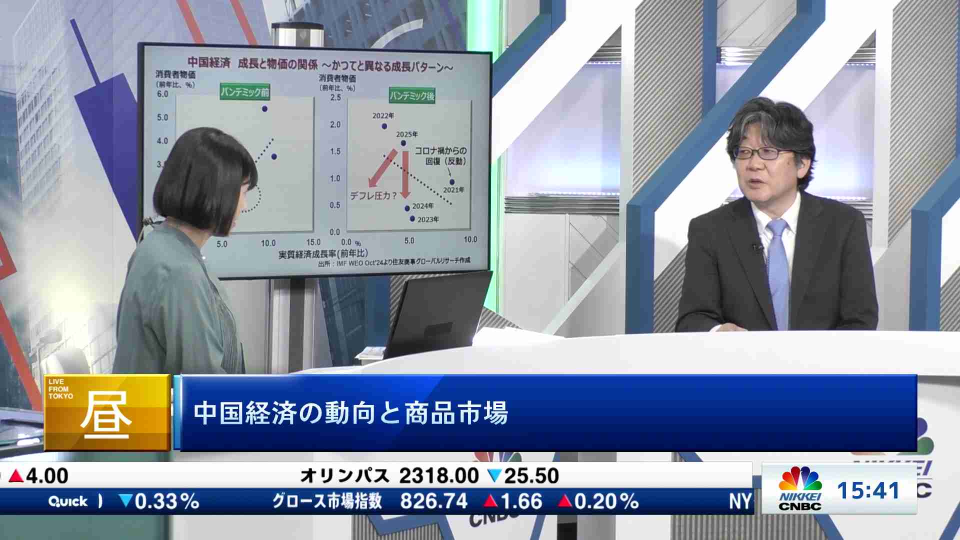 China Economic Trends and Commodity Market