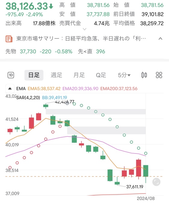 株価を決めるのは買う人