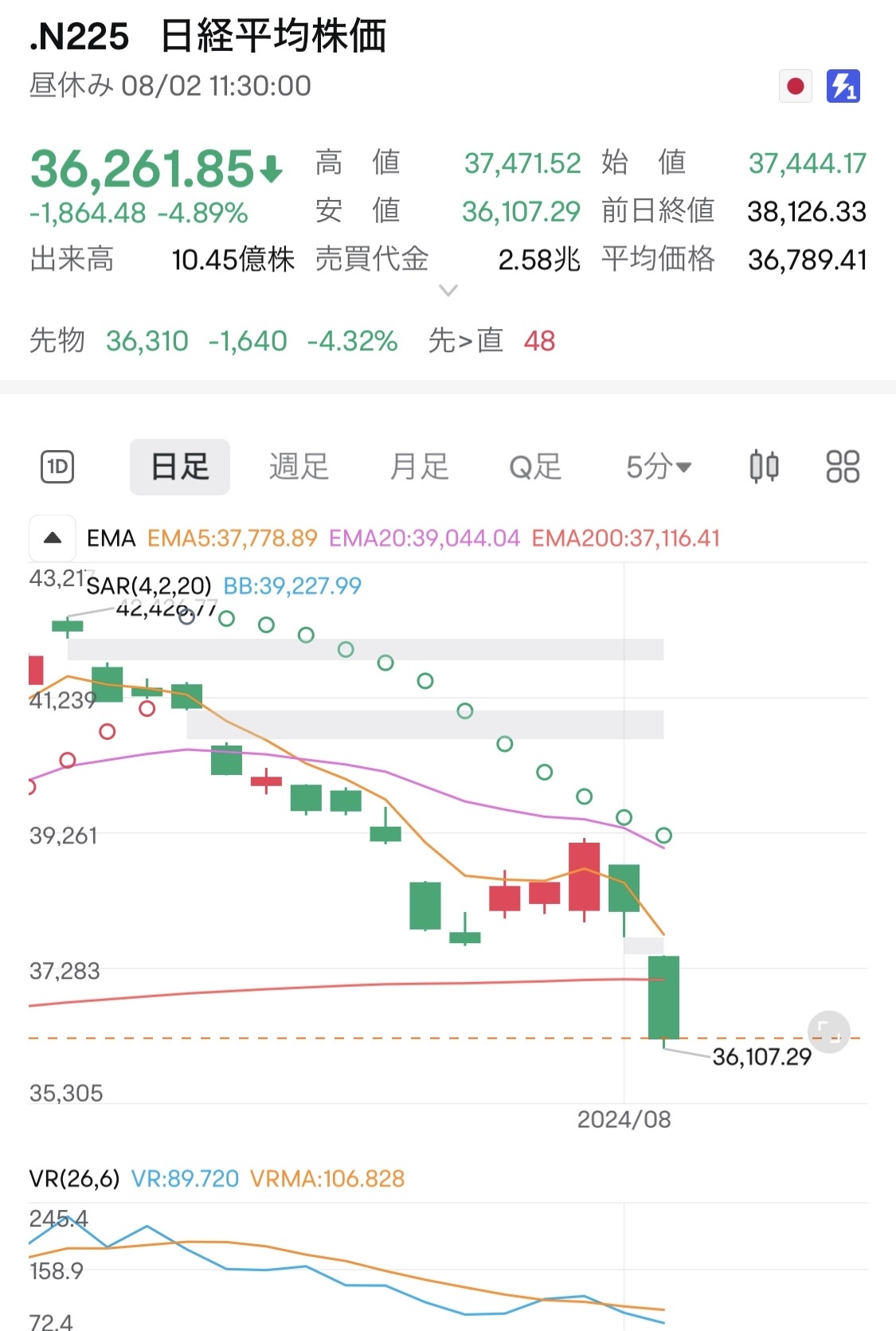 An exciting chart