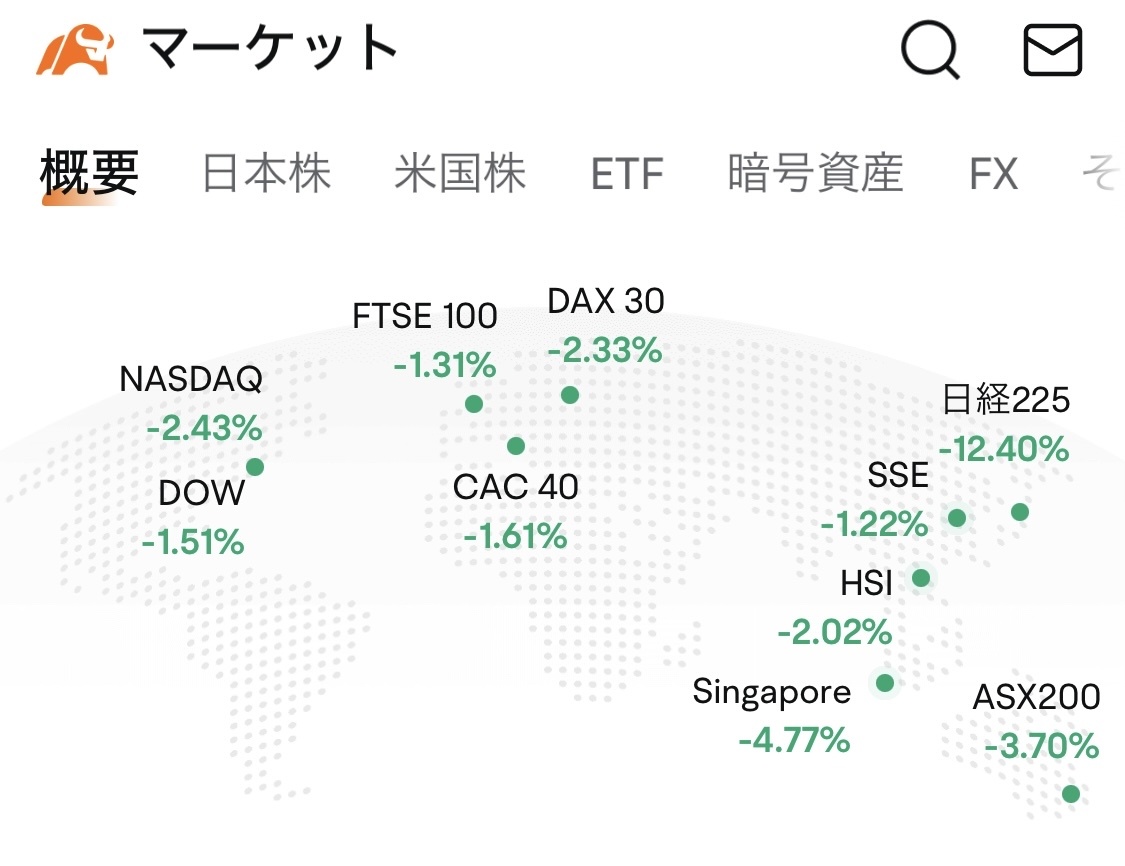 日本创下新纪录的跌幅