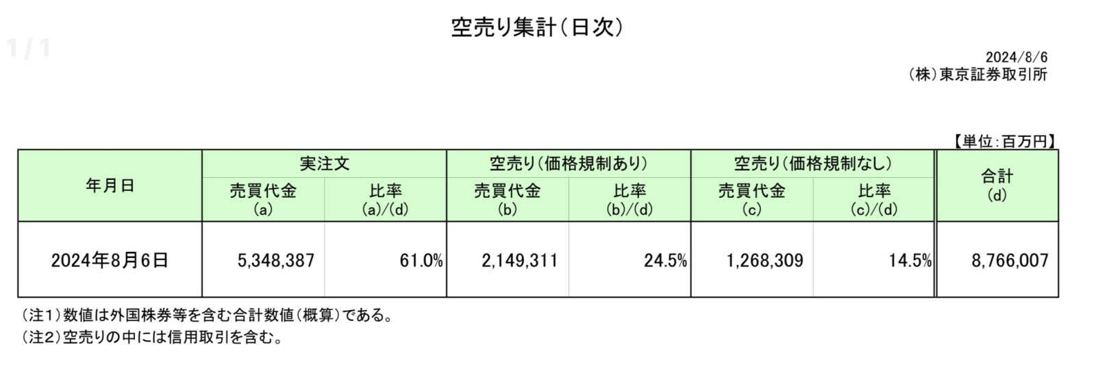 今天和今天