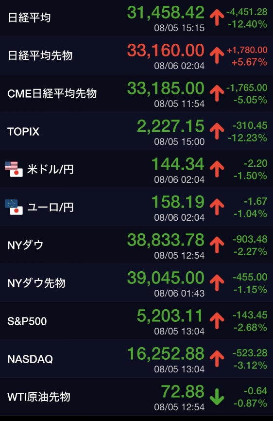 ISM 位于各种各样的地方