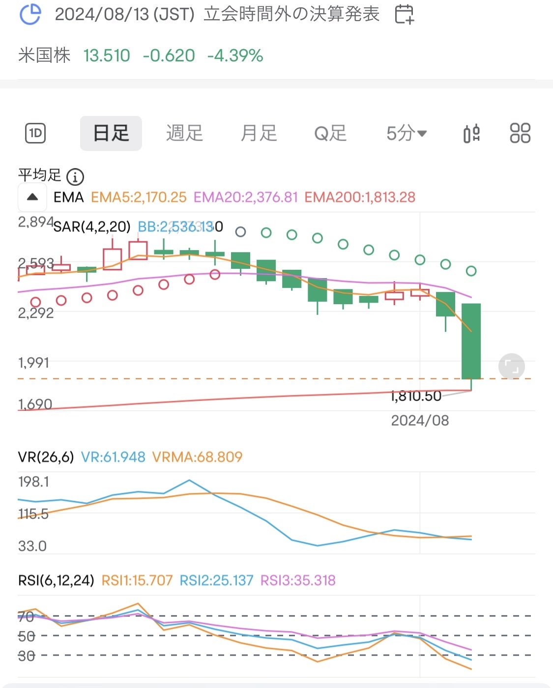 200 天专线