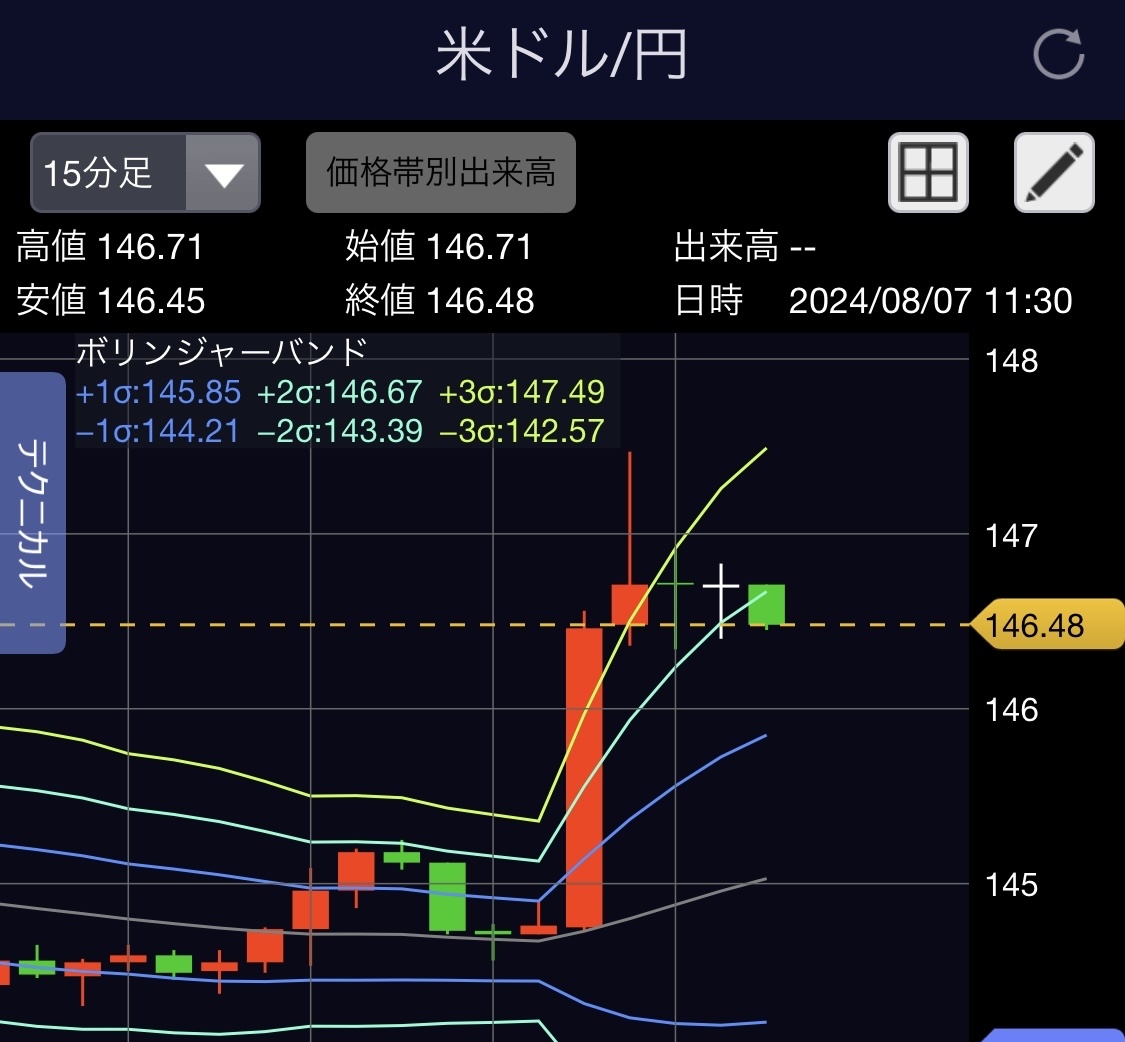 Doten pushes down the value of yen.