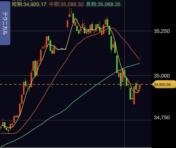 あとは明日のSQ通過次第なのかな