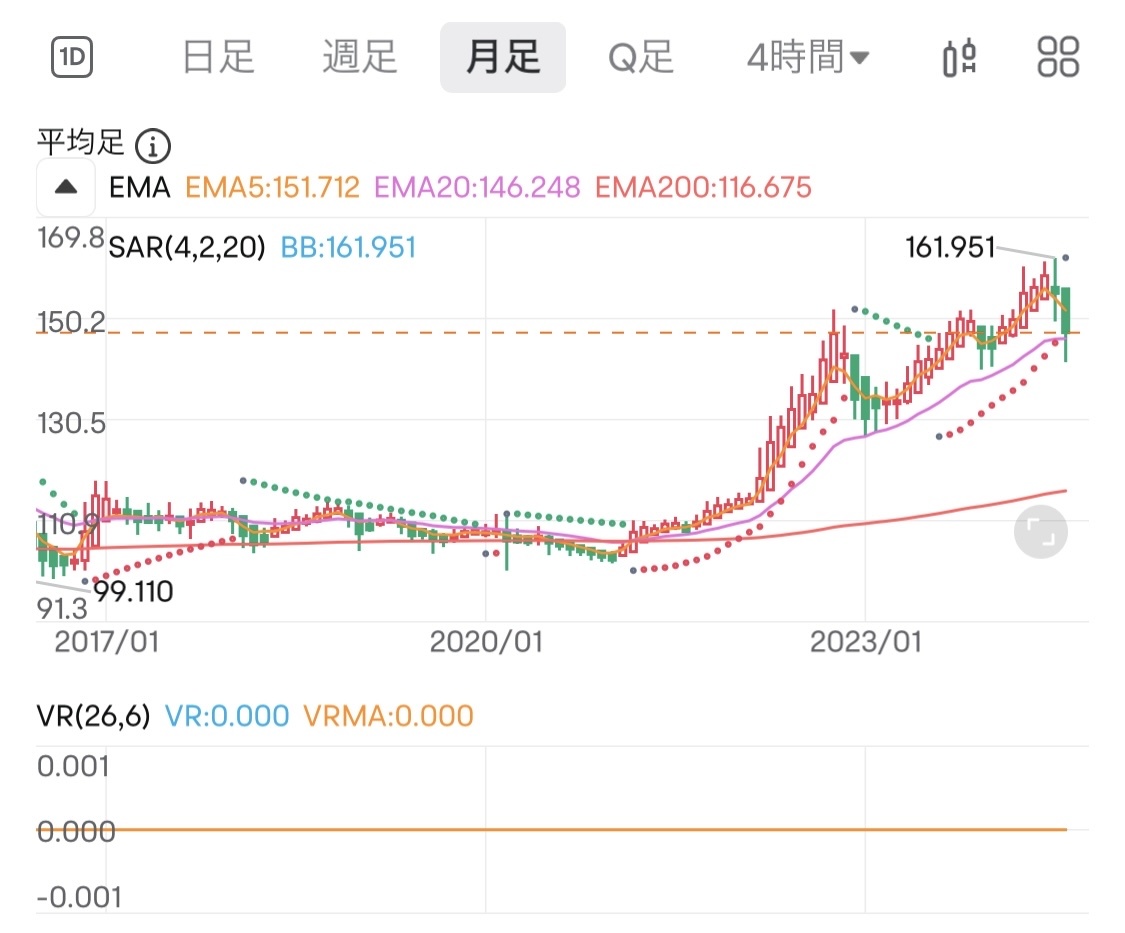 下週會發生什麼