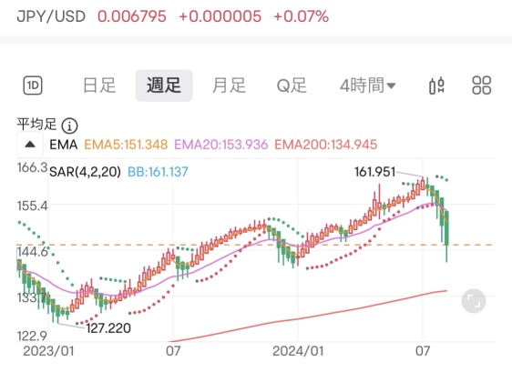 下週會發生什麼