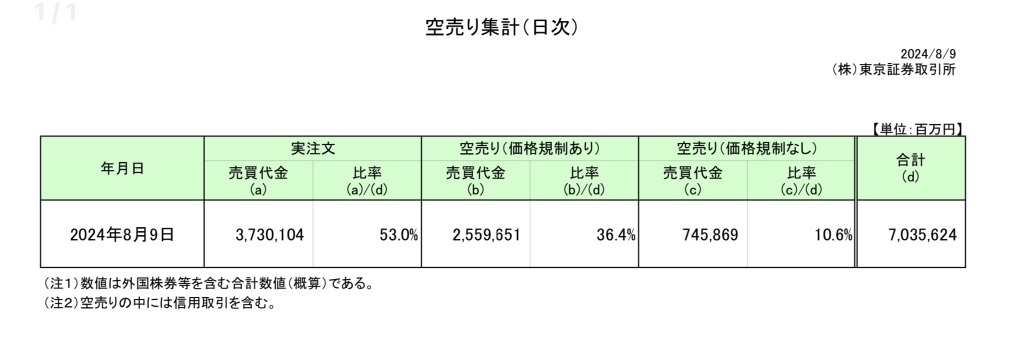 今日も空売り日和