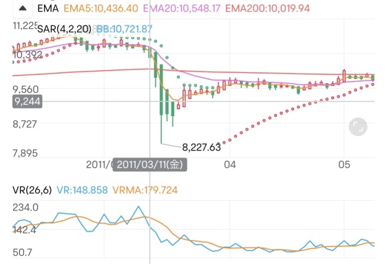 SQ 是 35,661 日元 68 仙