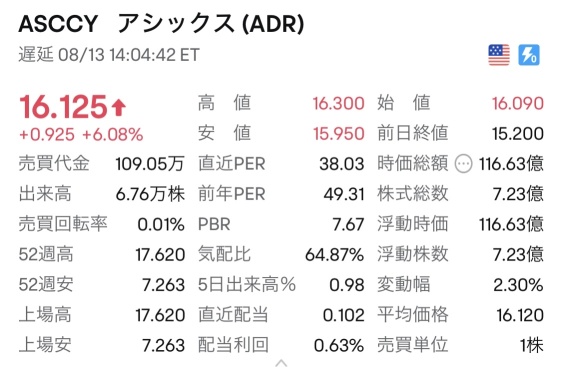 全年財務預測保持不變