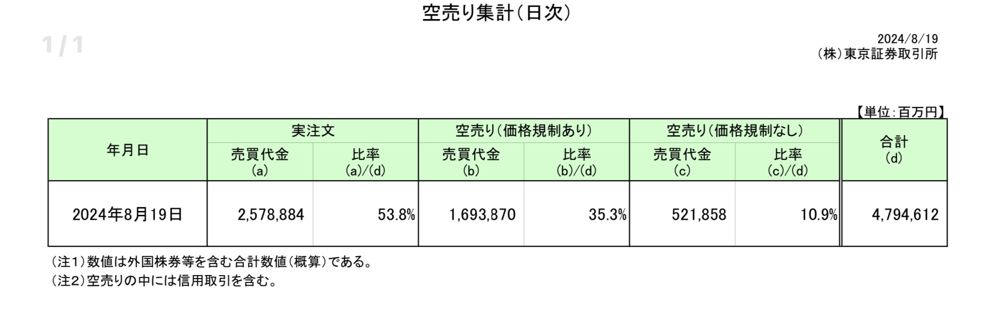 やっぱり売るよね