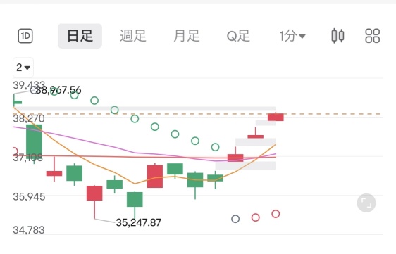 格言通りなら三空は売り