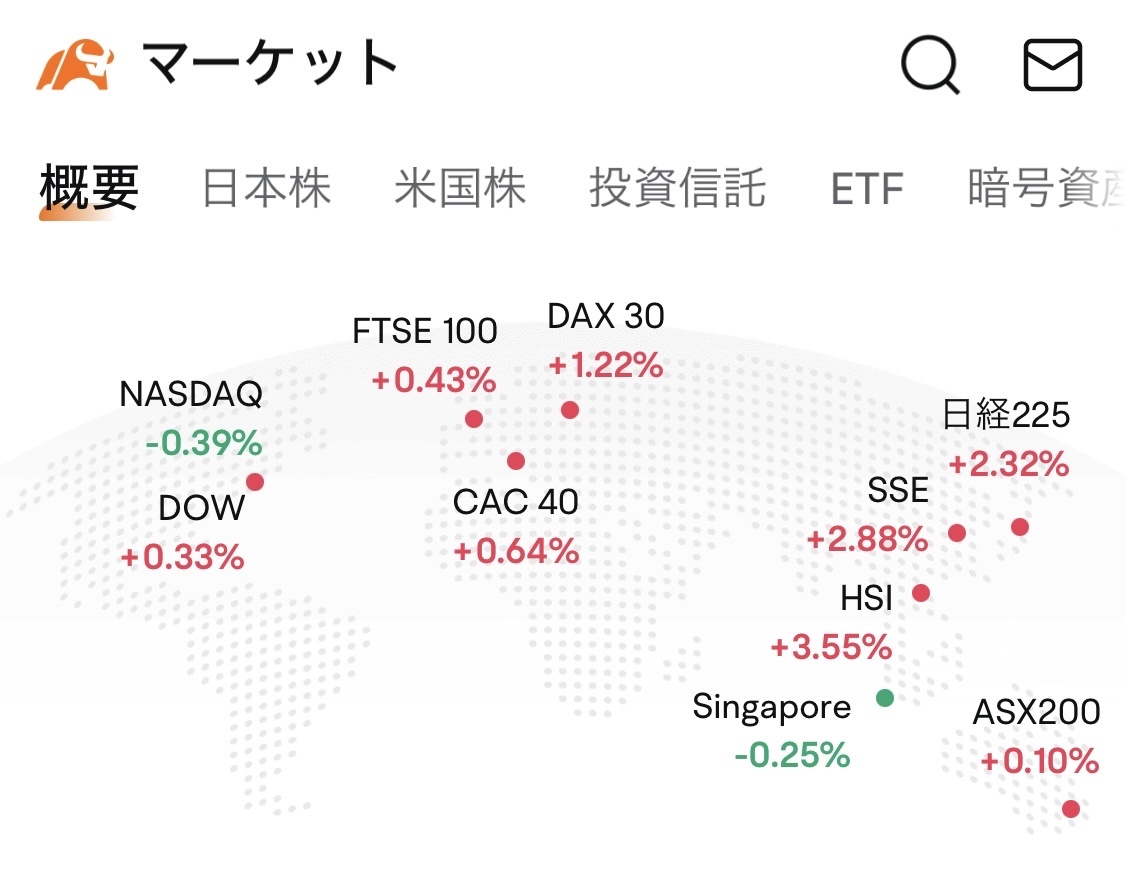 37500的重要关口