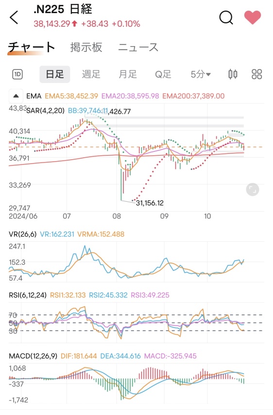 売られすぎからの反発？