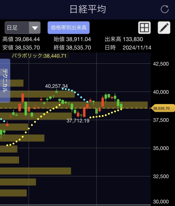 先物は回避させてるけど