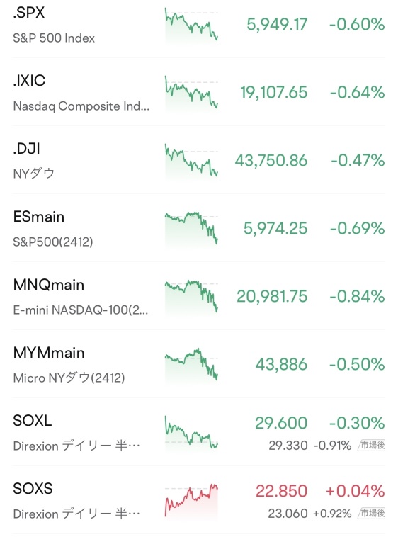 先物だけが際立つ件