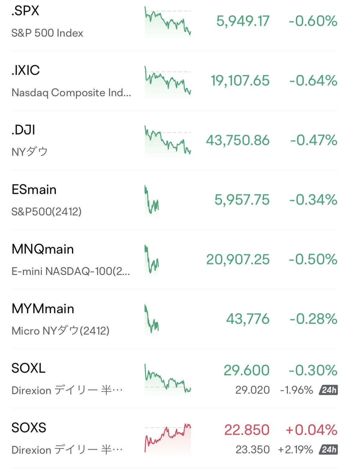 A market where you can play in a bearish manner all day.