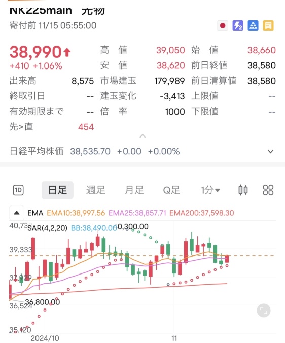 先物だけが際立つ件