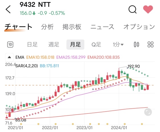 突然對分紅派息率感到好奇