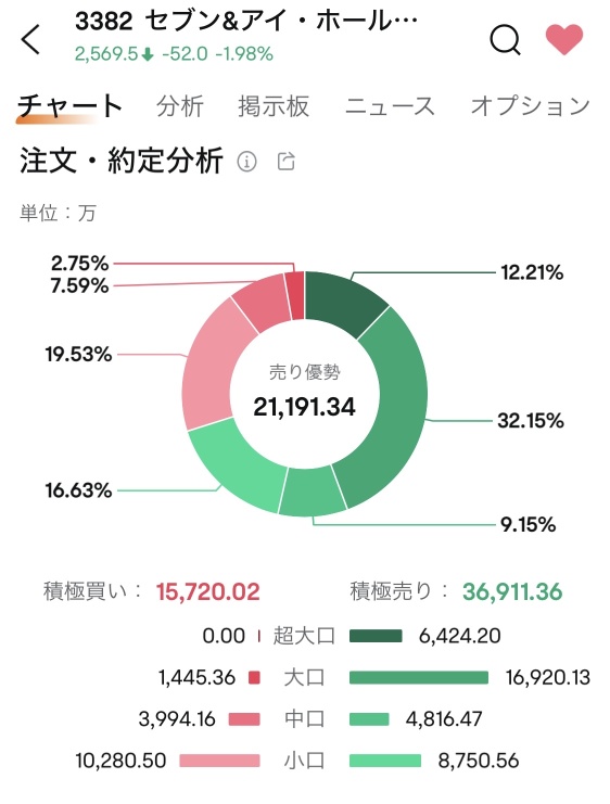 看起來是真正的賣出啓動了嗎？