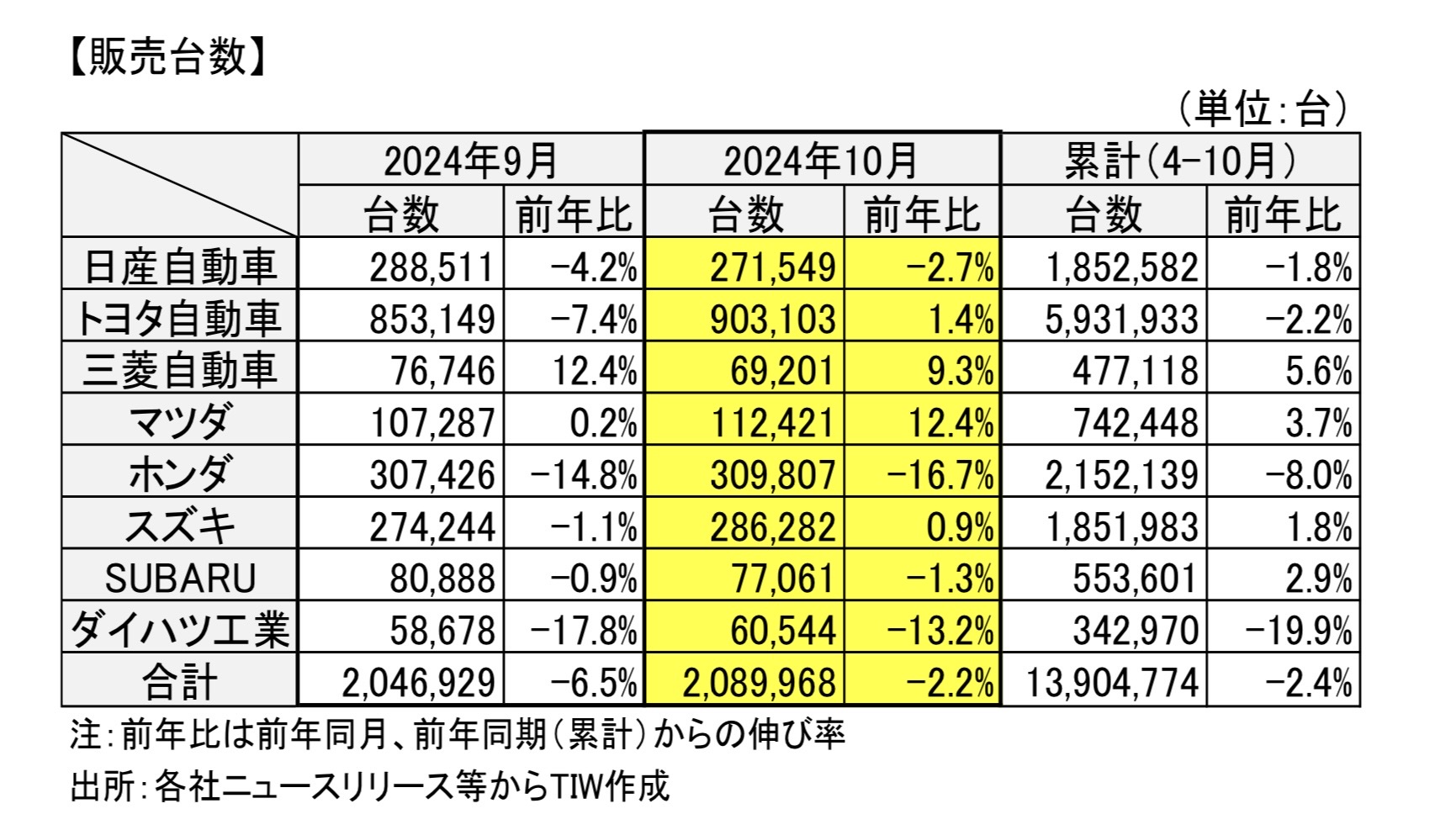 买入得太早了