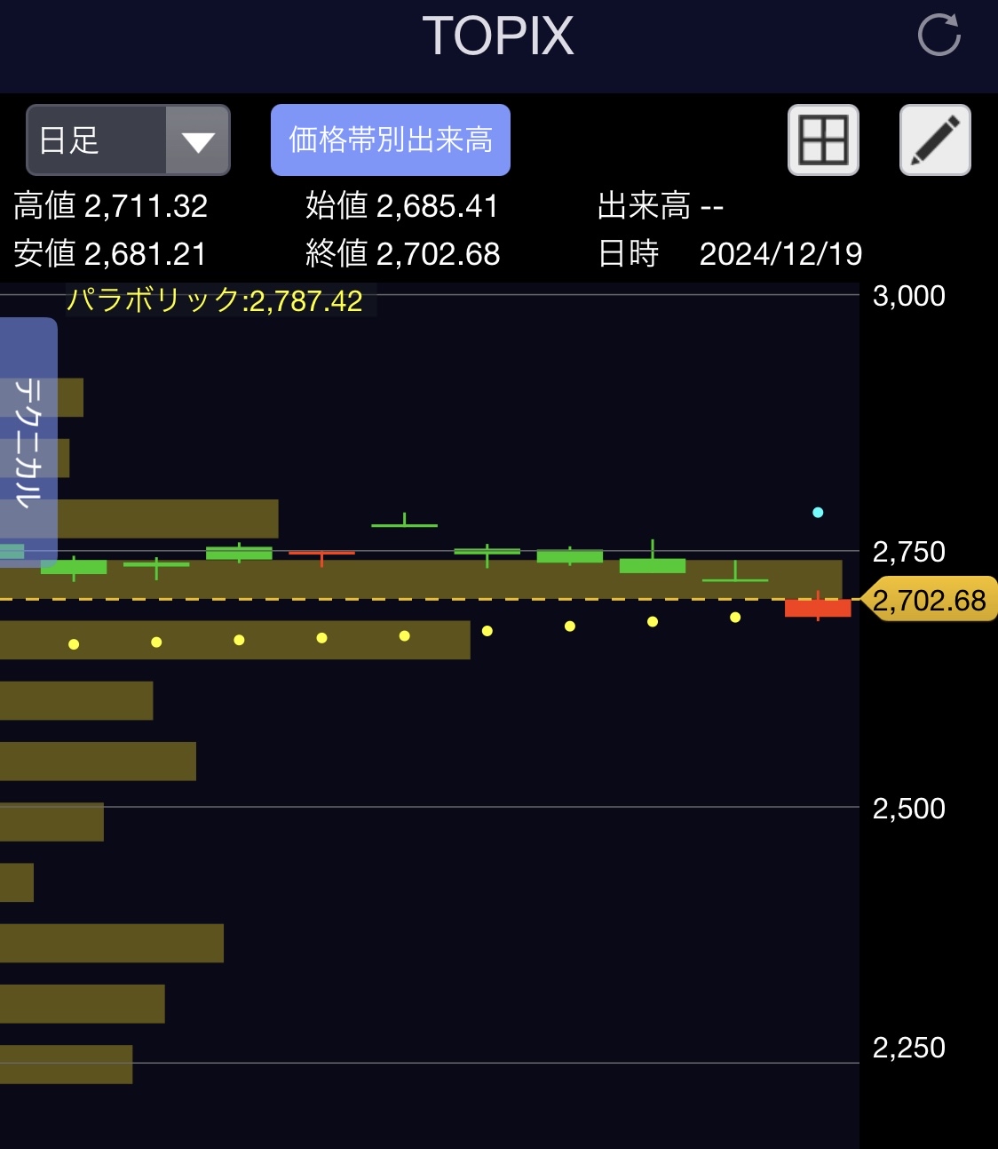 感觉还像是卖出市场一样