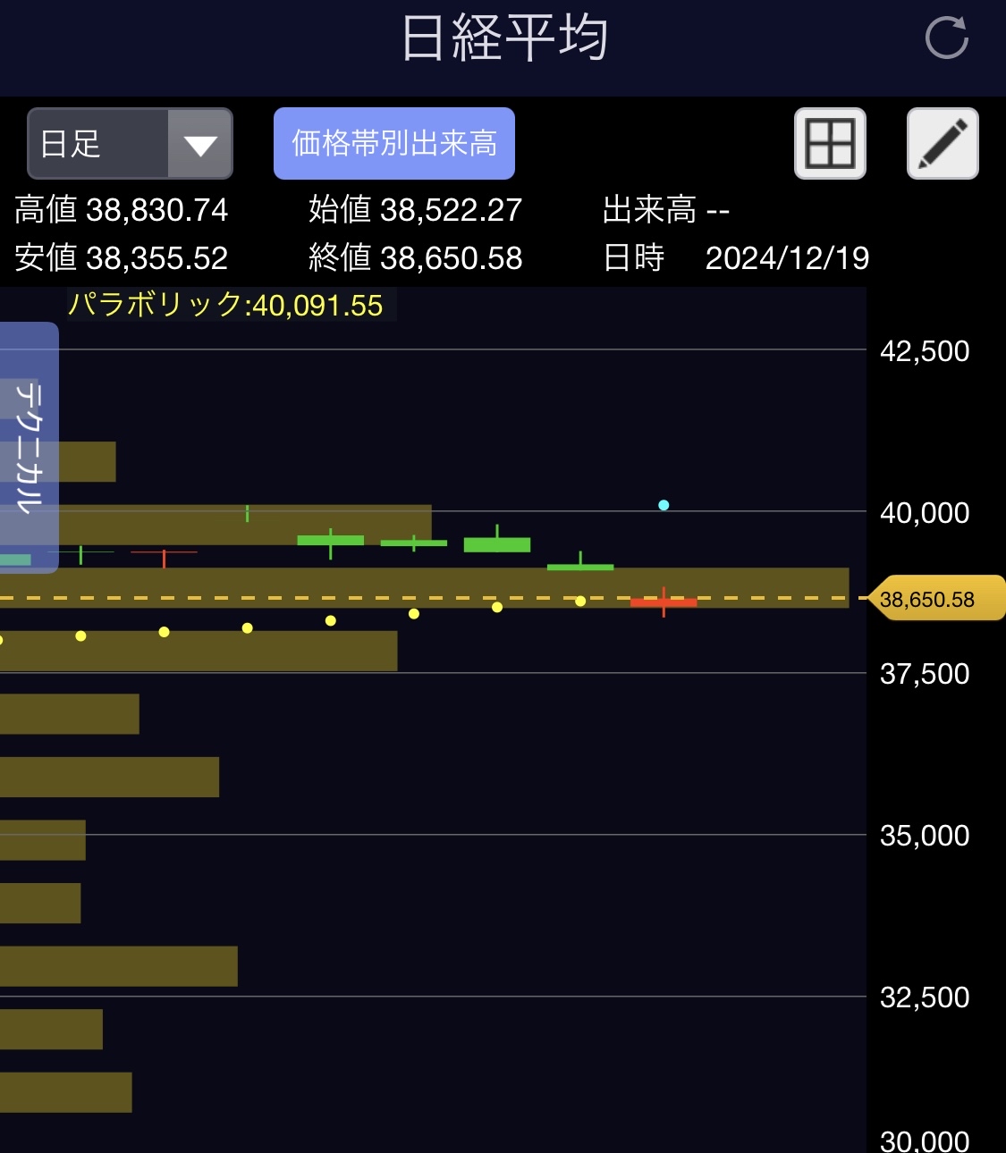 感觉还像是卖出市场一样