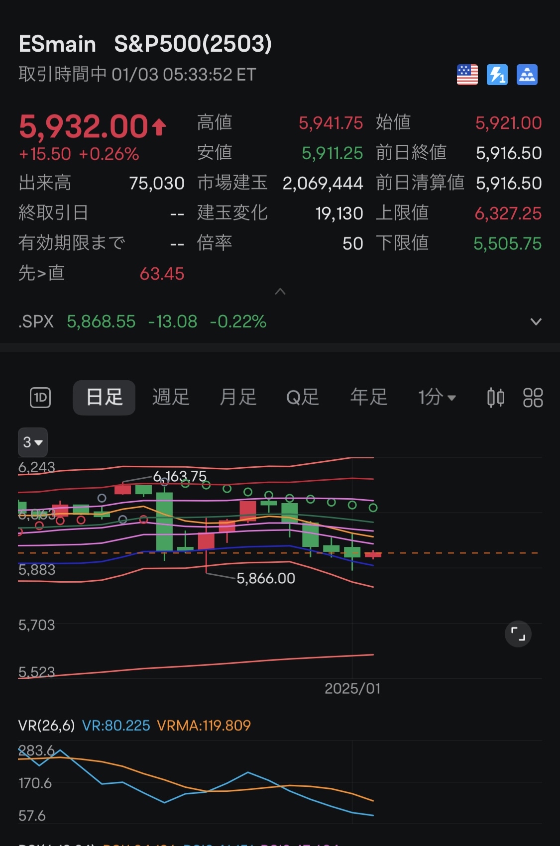 除了降息主题之外