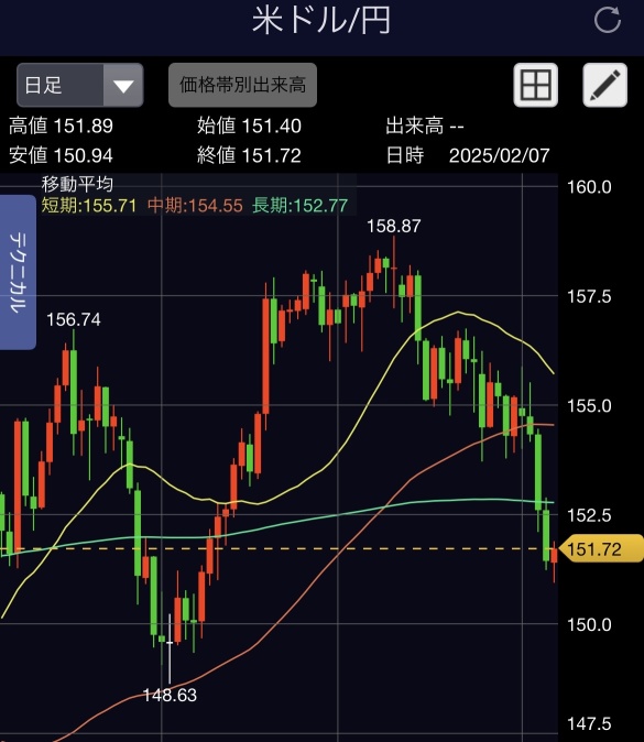 令人害怕的是失言？要求？