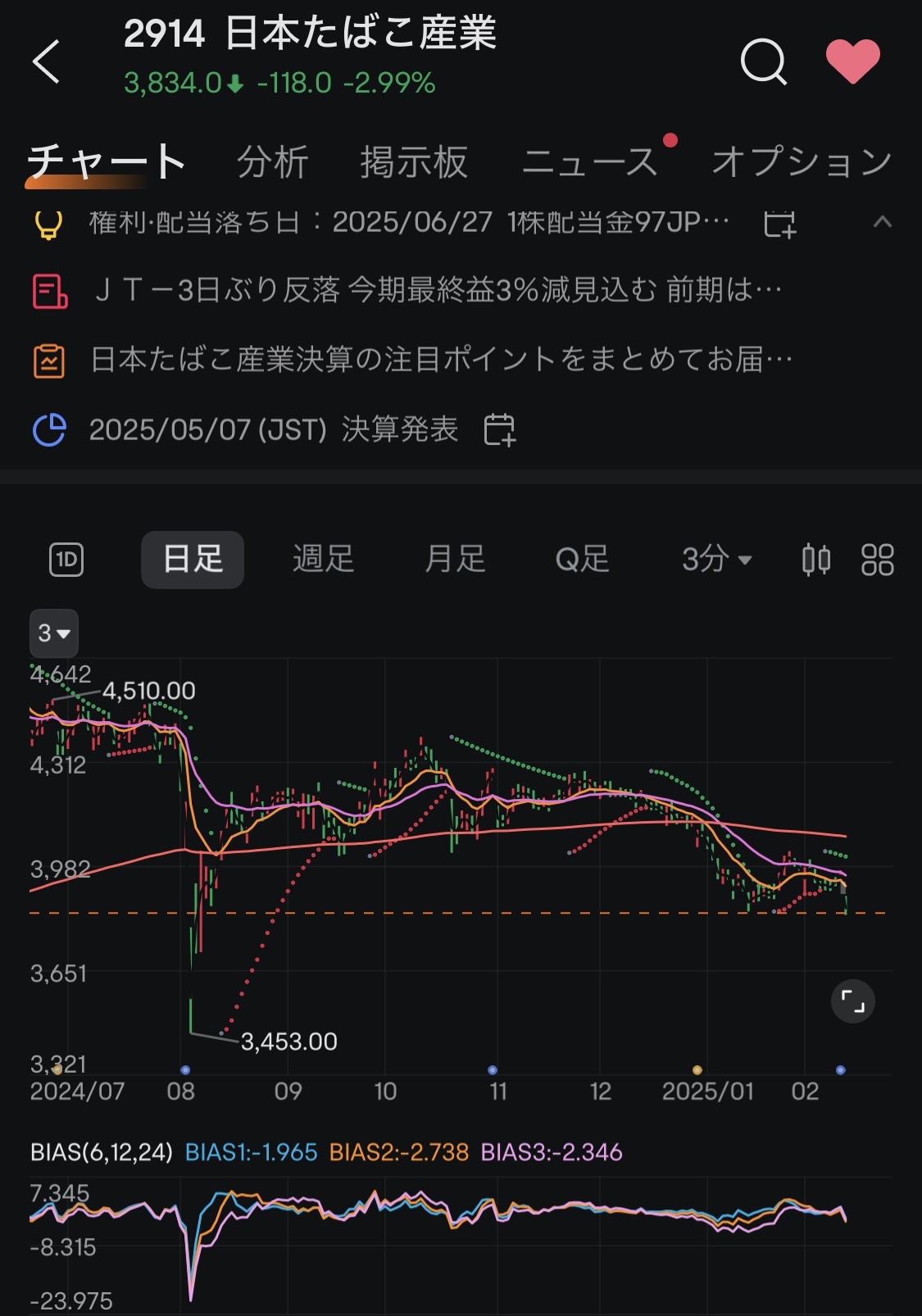 在这种行情下这个财报就像这样