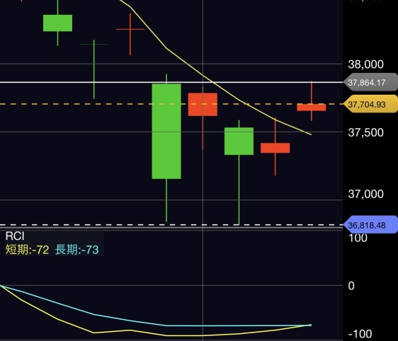 三月限MSQ值開始引起關注