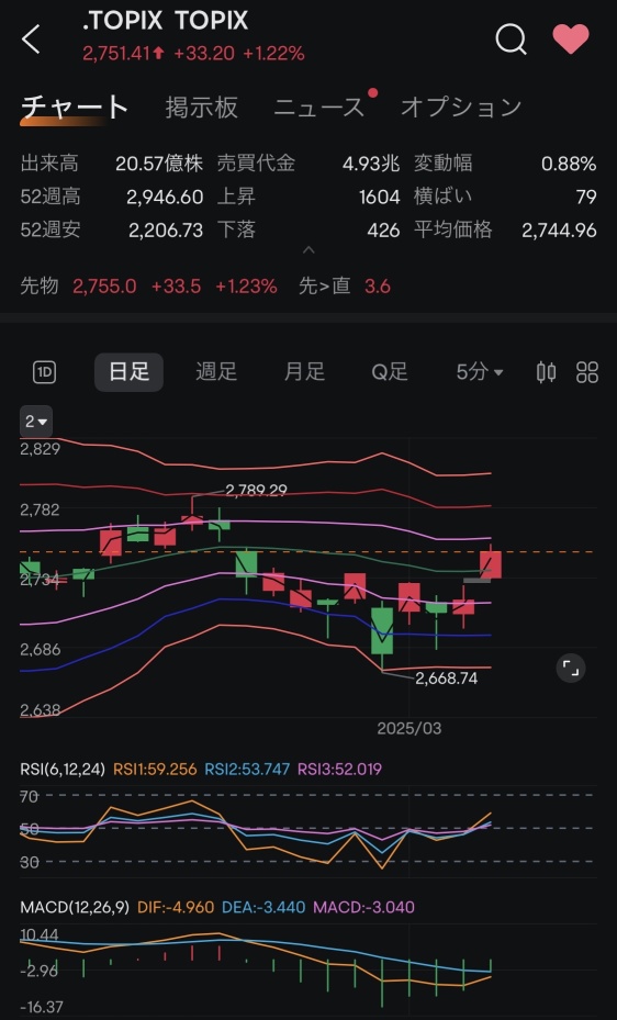 三月限MSQ值開始引起關注