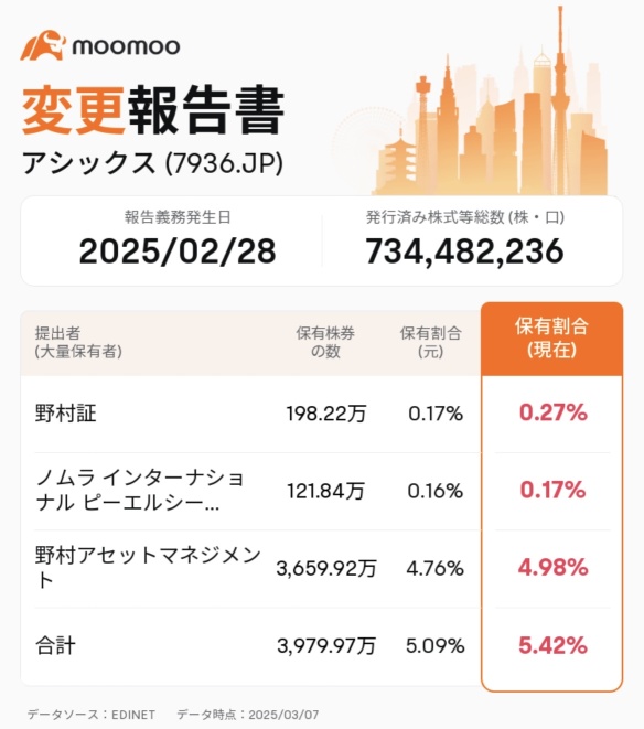 野村先生的大量減持