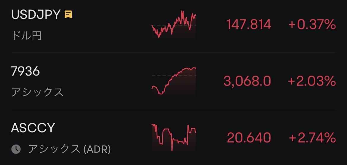 The atmosphere in the American market is also changing.