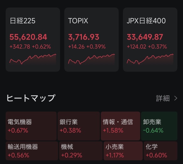 Whether it’s a crash or a correction, if something feels off, it’s time to close positions