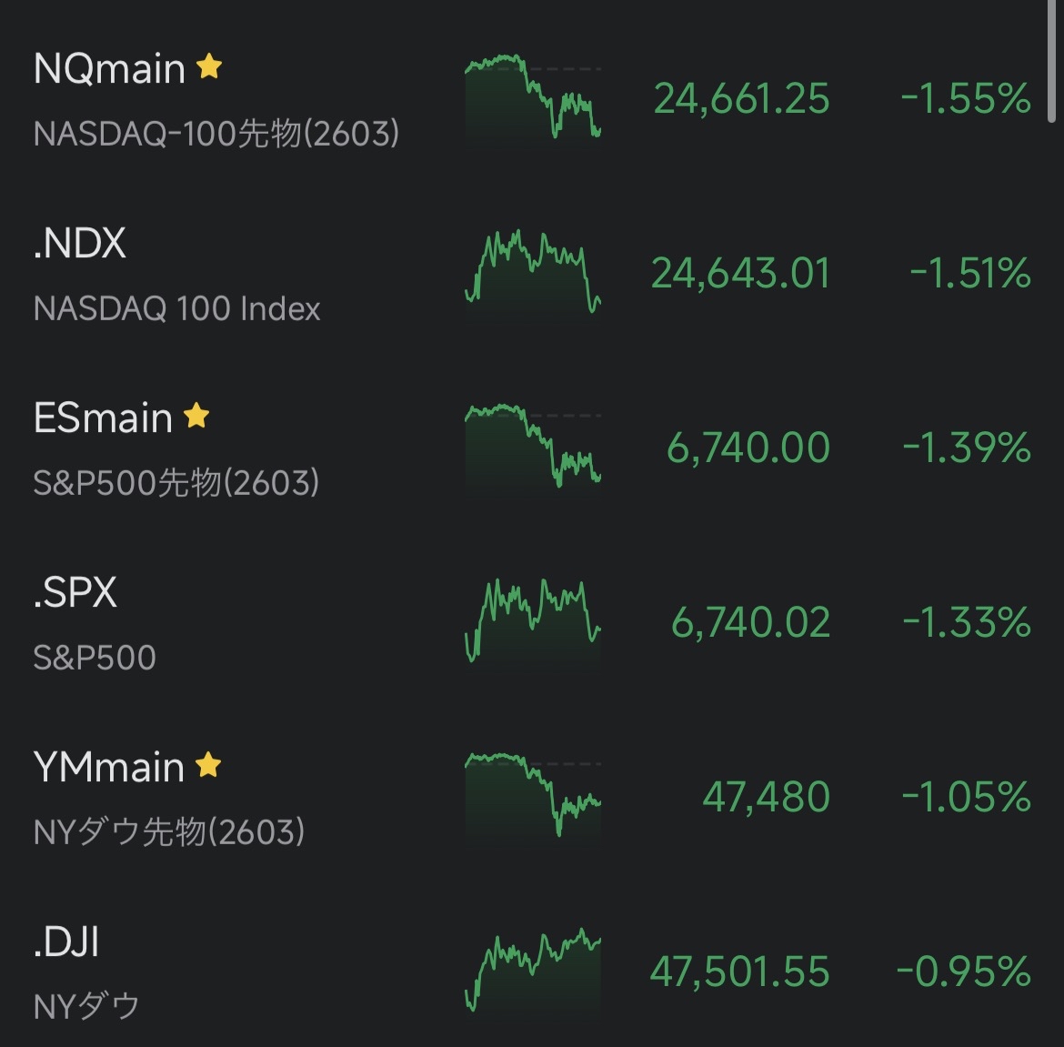 Invest Cycle or Speculative Cycle