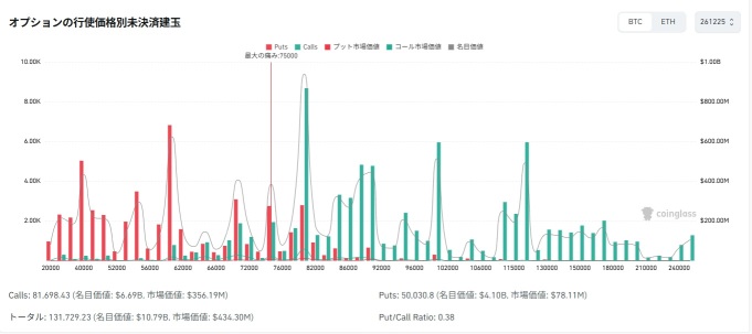 期權分析