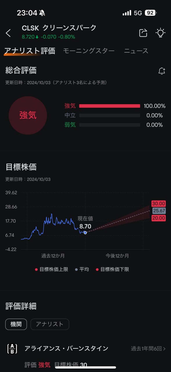 目标价预测增长三倍