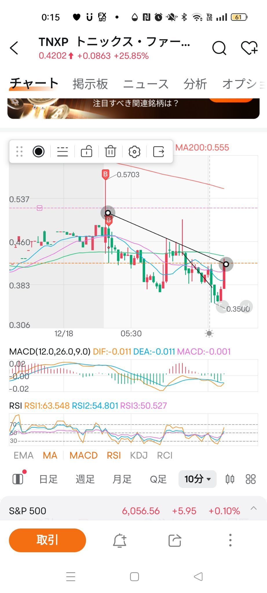 $Tonix Pharmaceuticals (TNXP.US)$ 需要打破下跌趨勢