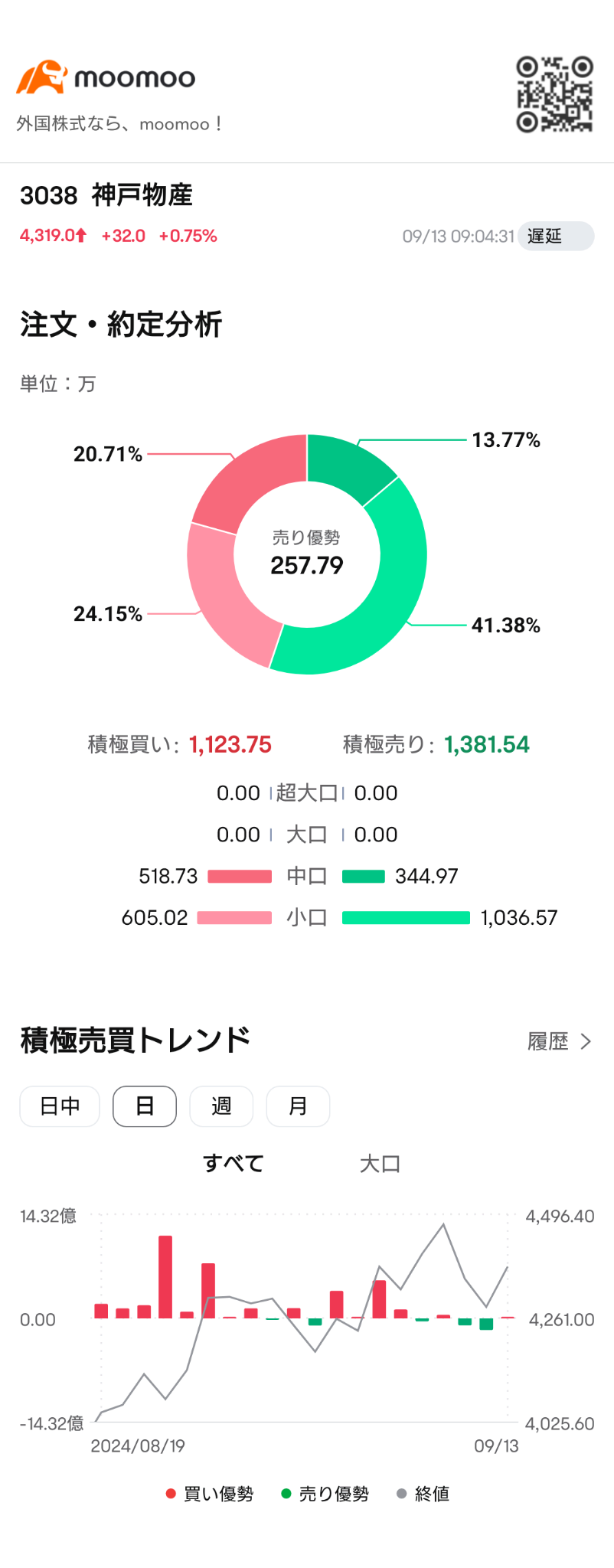 大单的买入能起到支持作用吗！？