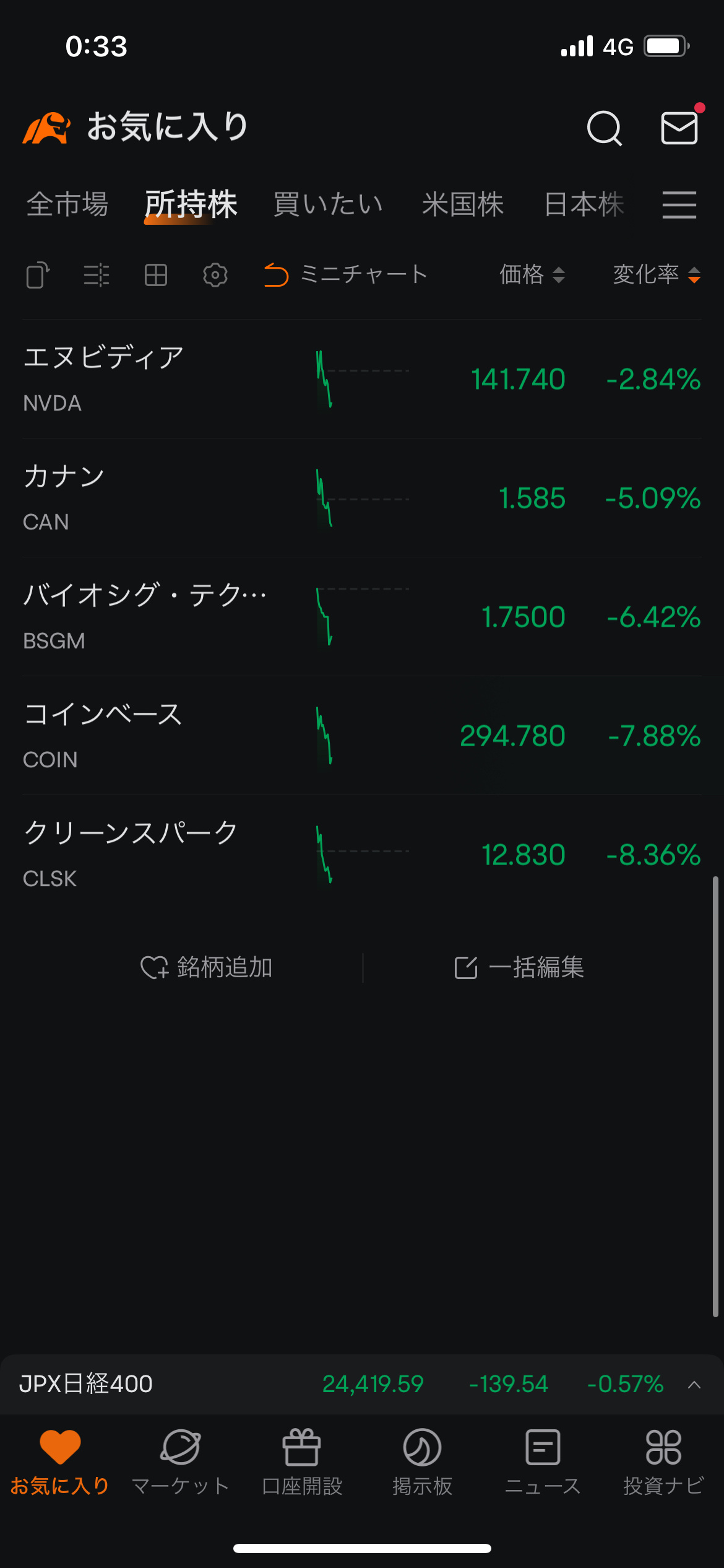 $CleanSpark (CLSK.US)$ 情緒也跌入谷底了哈哈 工作變得辛苦了( ˙꒳˙ ) 下班了，祈求事情順利(｡-人-｡)