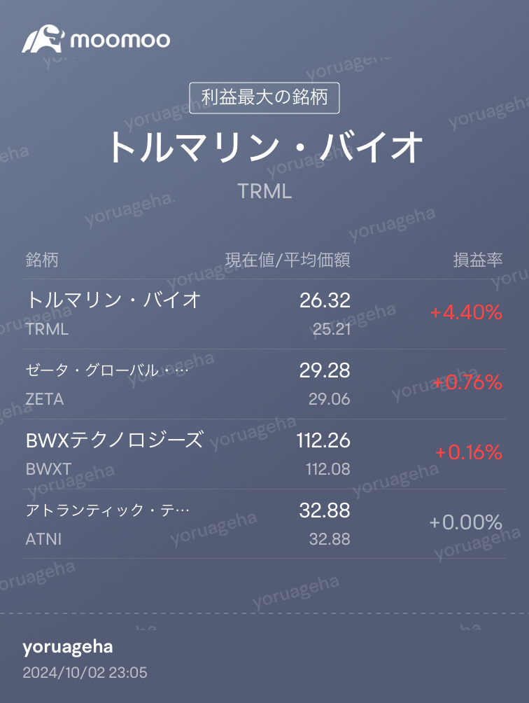 赤字では無いが横ヨコよこ伸びないなー[しかめつら]