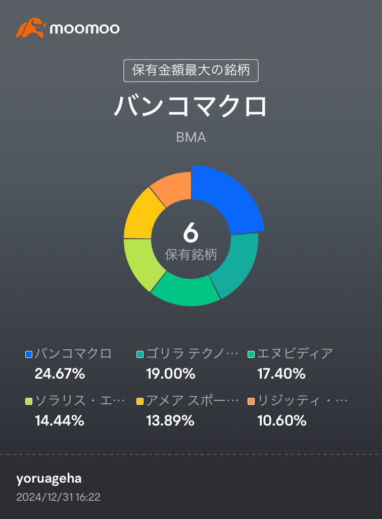 2025年のスタートはこのメンバーで行きます