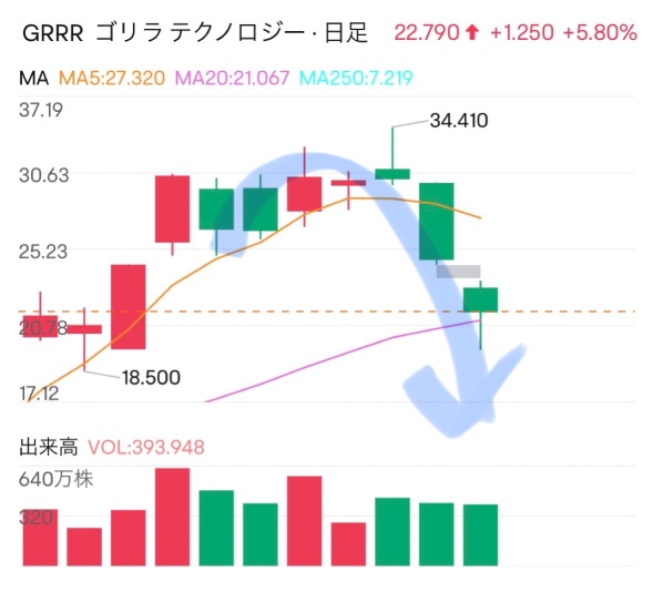 對不起，我知道了、、、但是