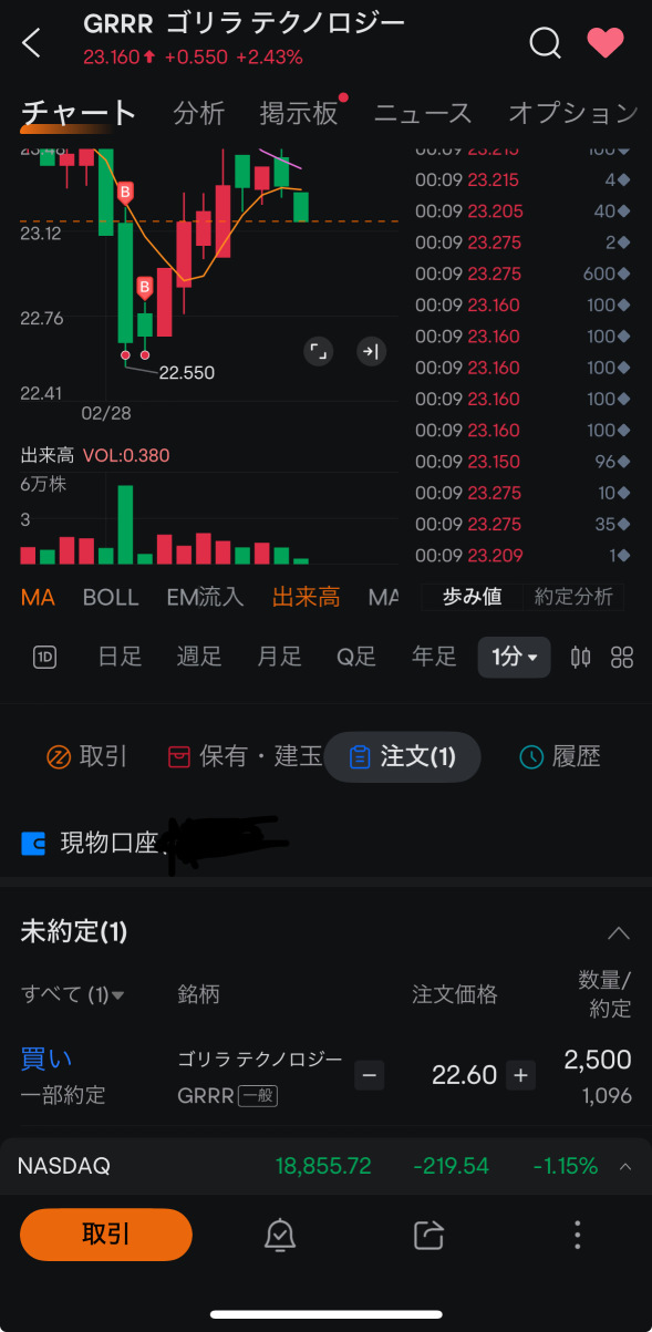 有什麼不對勁的烏霍🦍