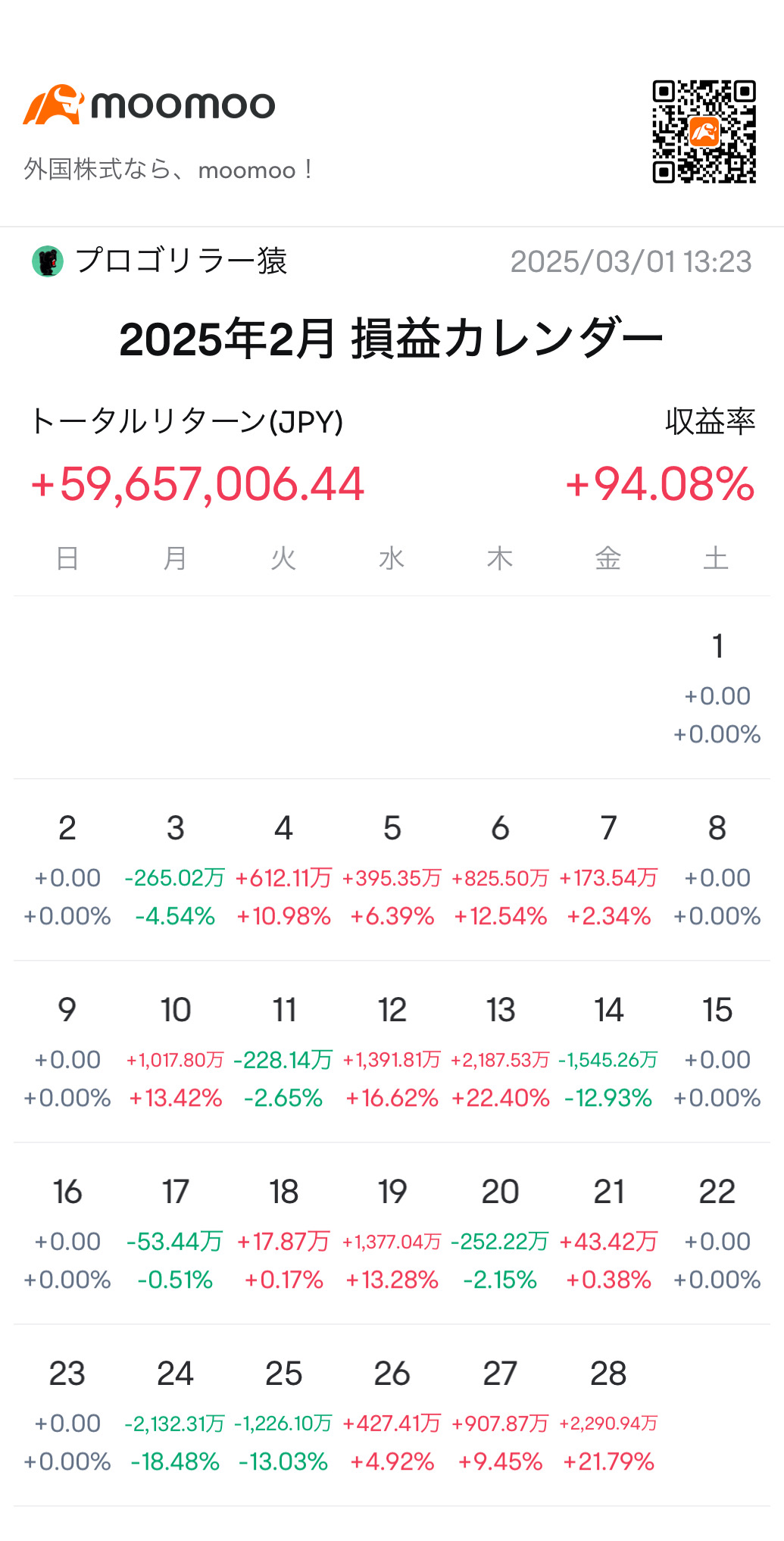 ２月を終えて