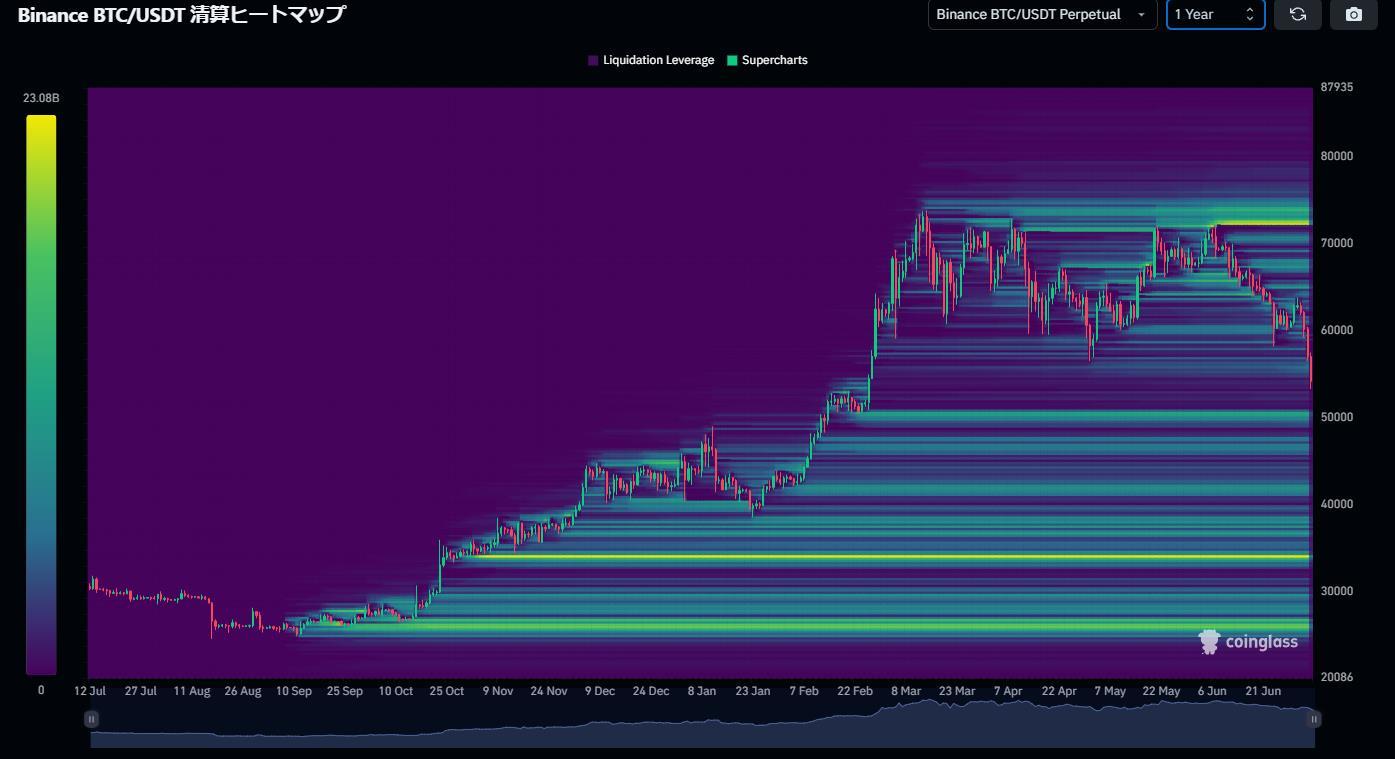 来自 BTC 的抛售压力 Mount Gox