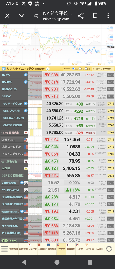 Will the risk-off continue?