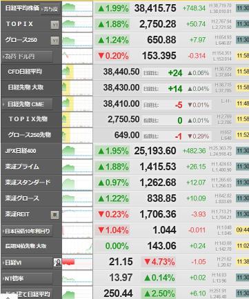 Nikkei rebound 7/29